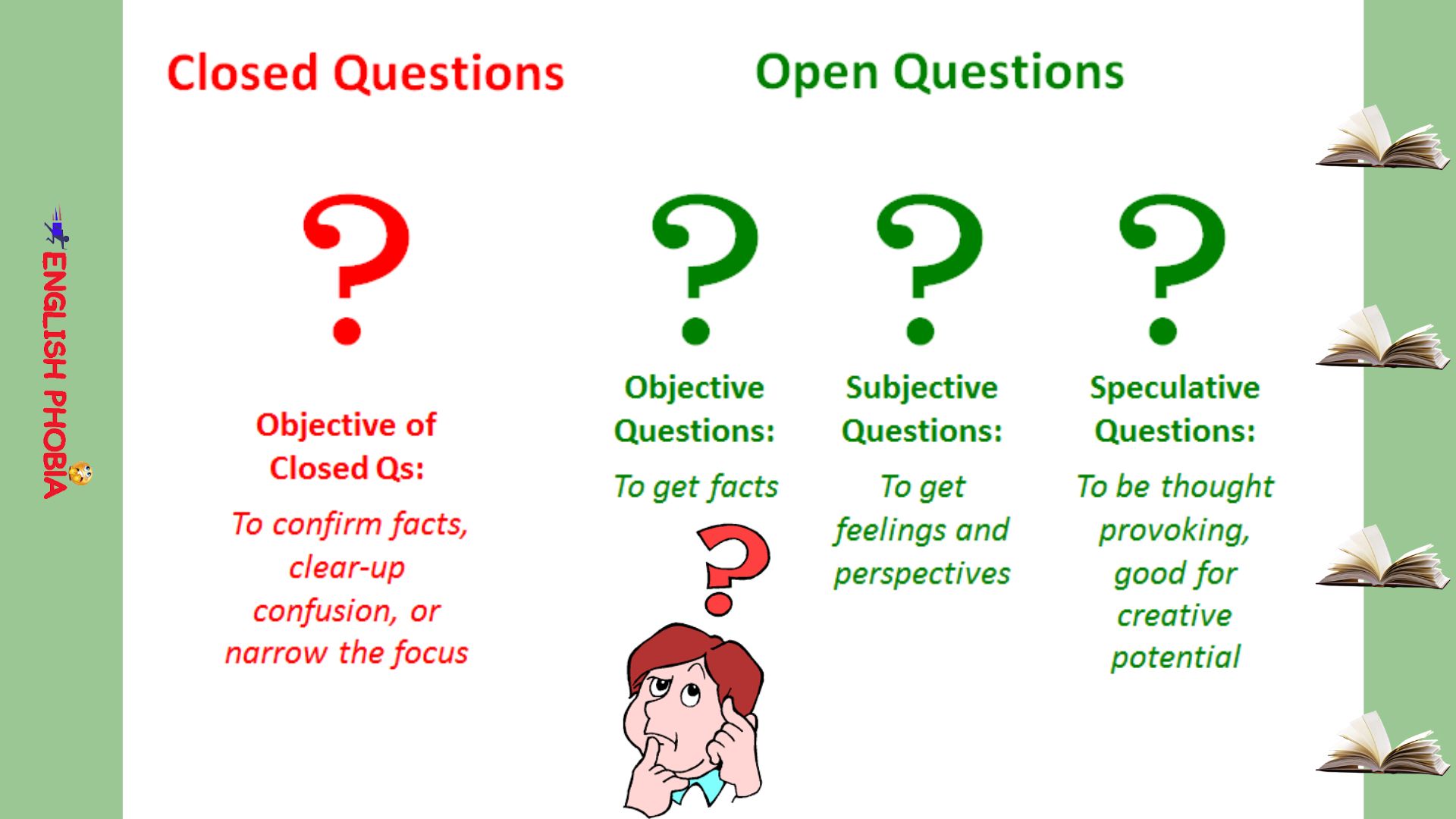 open ended question thesis