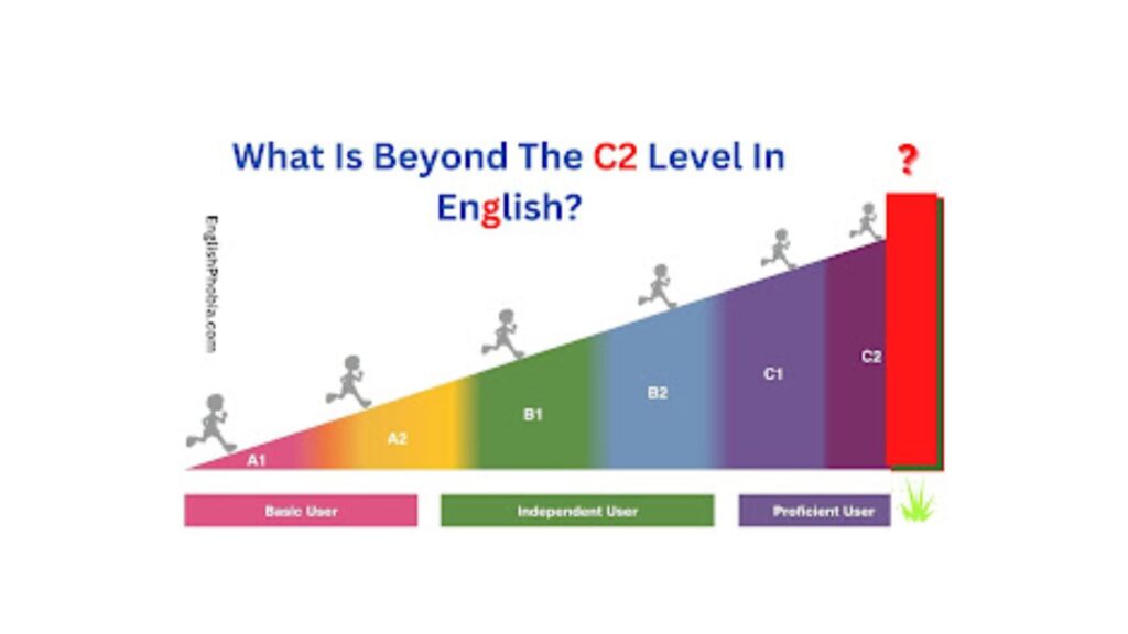 levels-of-english