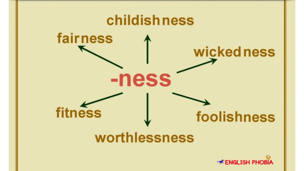What are Suffixes meaning and examples?